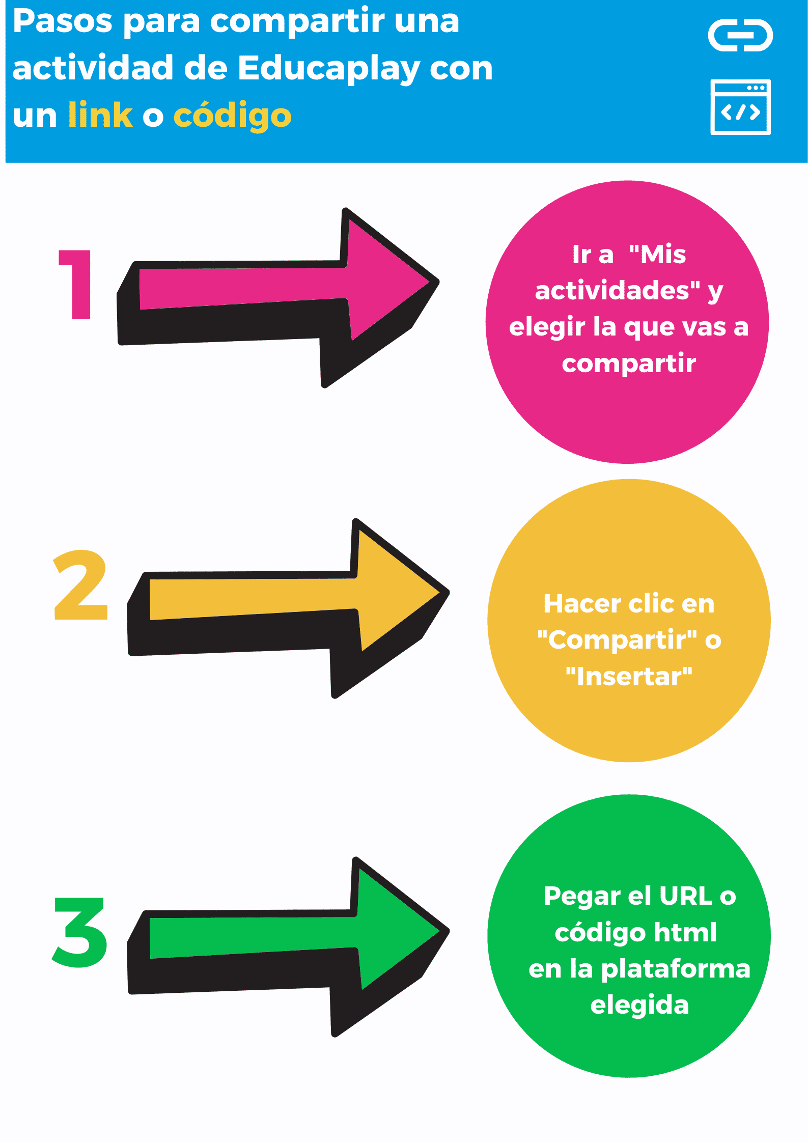 Qué Es Educaplay | Guao